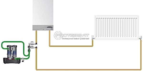 merkezi ısıtma sistemi bakımı